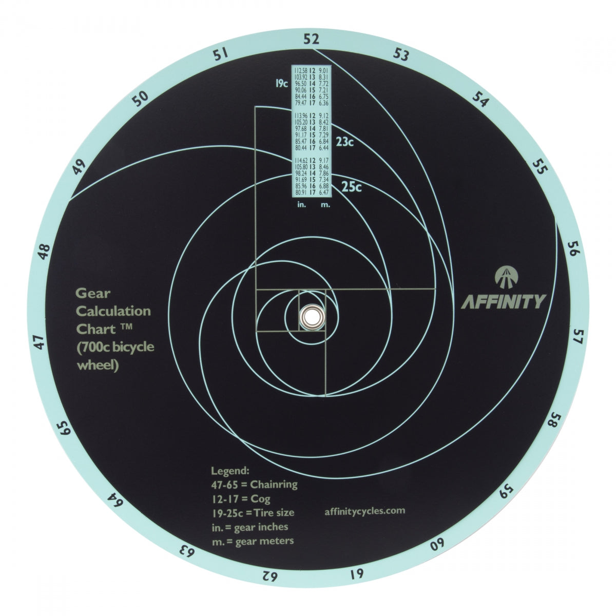 TOOL GEAR CALCULATOR AFFINITY TRACK GEAR ROTATING CHART