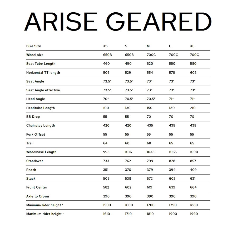 Arise Geared