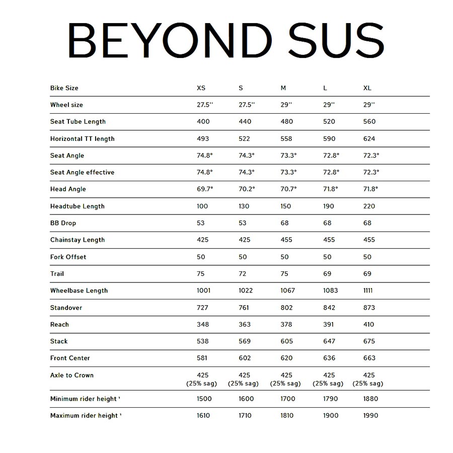 Beyond Sus